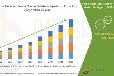 Batter and Breader Premixes Market Competitive Landscape, Market Trends, and Forecast