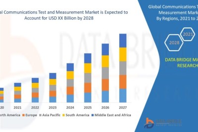 Communications Test and Measurement Market Competitive Landscape, Market Trends, and Forecast