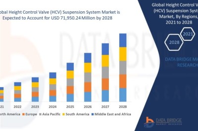 Height Control Valve (HCV) Suspension System Market Competitive Landscape, Market Trends, and Forecast