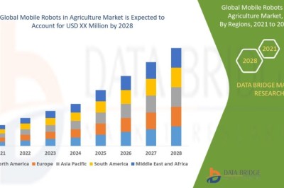 Mobile Robots in Agriculture Market Competitive Landscape, Market Trends, and Forecast