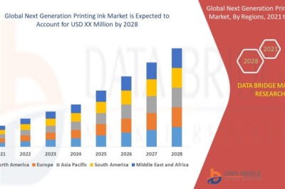 Next Generation Printing Ink Market Competitive Landscape, Market Trends, and Forecast