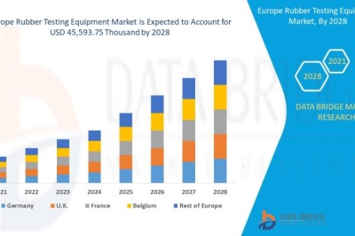 Europe Rubber Testing Equipment Market expected to reach USD 45,593.75 thousand by 2028