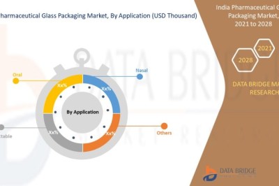 India Pharmaceutical Glass Packaging Market expected to reach USD 432,639.00 thousand by 2028