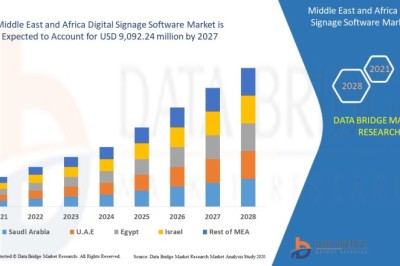 Middle East and Africa Digital Signage Software Market expected to reach USD 1,173.16 million by 2028