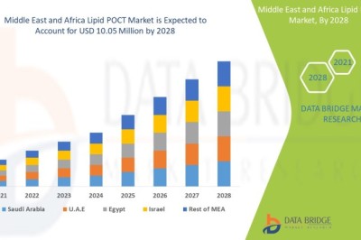Middle East and Africa Lipid POCT Market expected to reach USD 10.05 million by 2028