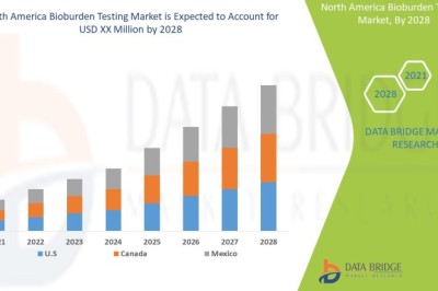North America Bioburden Testing Market : Trends, Analysis, and Competitive Landscape 2025 –2032