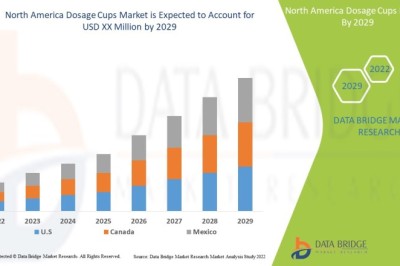 North America Dosage Cups Market : Report 2025 –2032: Key Trends and Projections