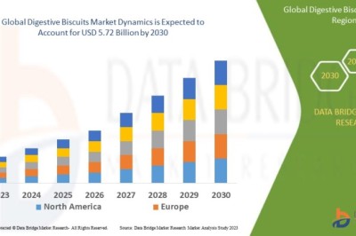 Digestive Biscuits Market CAGR of 7.40% during the forecast period of 2023 to 2030.