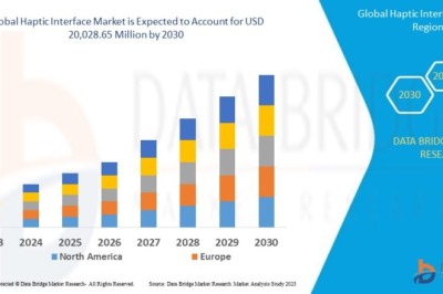 Haptic Interface Market CAGR of 31.20% during the forecast period of 2024 to 2031.