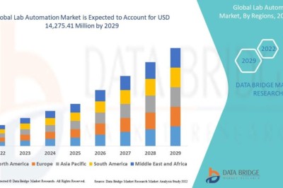 Lab Automation Market  CAGR of 6.6% in the forecast period of 2022 to 2029