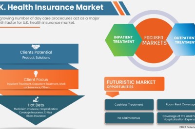 Best Health Insurance Plans in the U.K.: Coverage & Cost Comparison