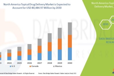 How North American Pharma Innovates in Topical Drug Delivery