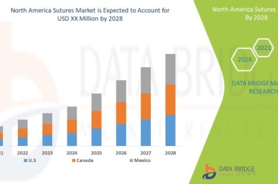 North America Surgical Sutures Market: Forecast to 2030 & Key Drivers