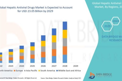 Top Hepatic Antiviral Drugs Used in North America: Efficacy & Approval Status