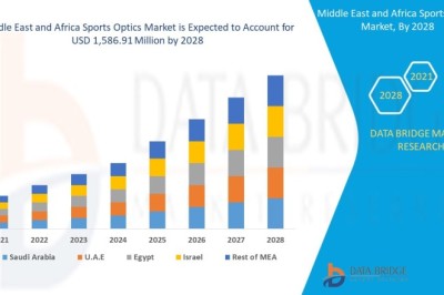 Top Sports Optics Brands in Middle East & Africa Regions