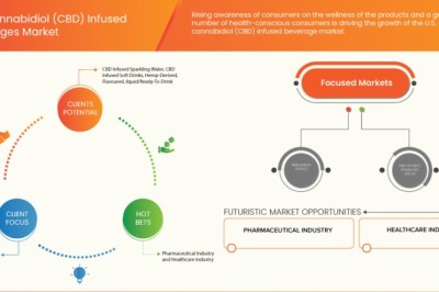 Why CBD Beverages Are Gaining Popularity in the U.S.: Wellness & Regulation Impact