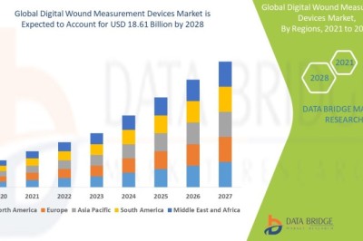 Digital Devices for Accurate Wound Measurement