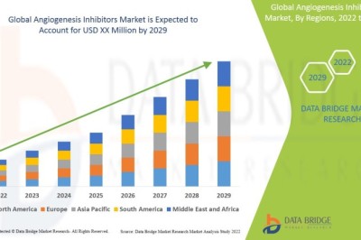 Role of Angiogenesis Inhibitors in Cancer Treatment