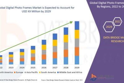 Top Digital Photo Frames to Buy in 2025