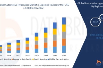 What Is an Automotive Hypervisor?