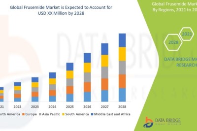 Frusemide Market is growing at a healthy CAGR of 4.20% in the forecast period of 2021 to 2028