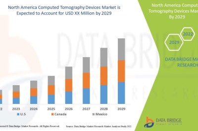North America Computed Tomography Devices Market will exhibit a CAGR of around 5.65% for the forecast period of 2022-2029