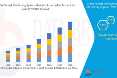 Tunnel Monitoring System Market expected to gain market growth in the forecast period of 2021 to 2028