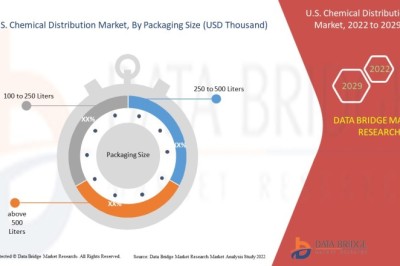 U.S. Chemical Distribution Market expected to reach USD 1,30,12,893.29 thousand by 2029