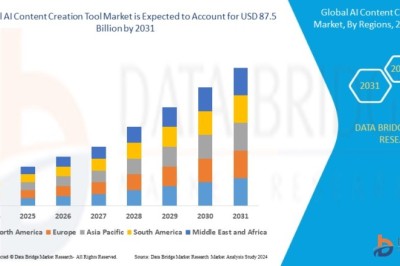 AI Content Creation Tool Market : Size, Share, and Growth Opportunities 2025 –2032