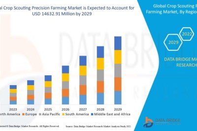 Crop Scouting Precision Farming Market : Size, Share, and Future Growth 2025 –2032