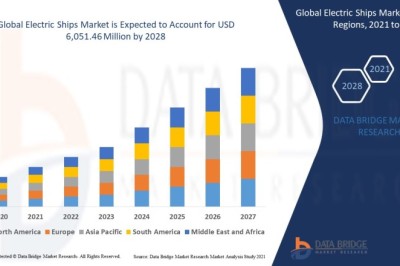 Electric Ships Market : Insights, Key Players, and Growth Analysis 2025 –2032