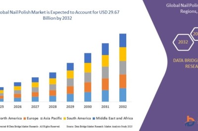 Nail Polish Market : Insights and Growth Trends 2025 –2032