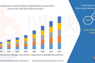Bicycle Component After Market : Insights, Key Players, and Growth Analysis 2025 –2032