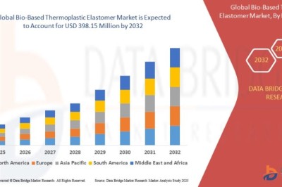 Bio-Based Thermoplastic Elastomer Market : Trends, Challenges, and Forecast 2025 –2032