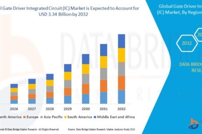 Gate Driver Integrated Circuit (IC) Market : Trends, Challenges, and Forecast 2025 –2032