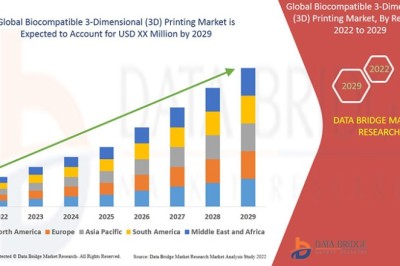 Biocompatible 3-Dimensional (3D) Printing Market : Size, Share, and Growth Opportunities 2025 –2032
