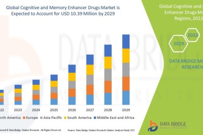 Cognitive and Memory Enhancer Drugs Market Insights and Growth Trends 2025 –2032