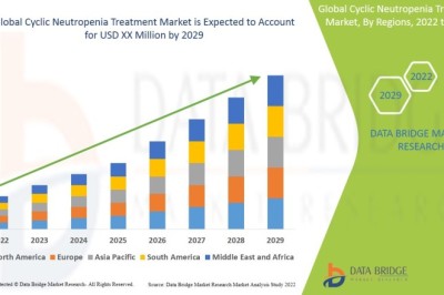 Cyclic Neutropenia Treatment Market : Size, Share, and Future Growth 2025 –2032