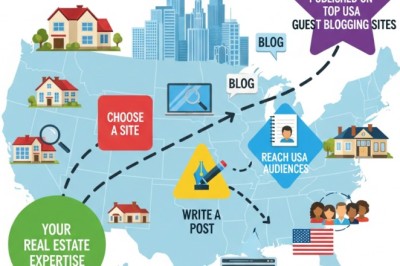 Guest Posting for Startups: Build Authority with Links