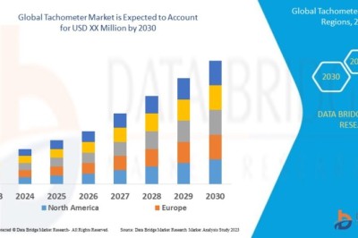 Tachometer Market : Insights, Key Players, and Growth Analysis 2025 –2032
