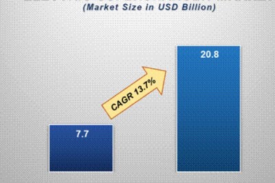 Electric Supercharger Market Developments: New Technologies