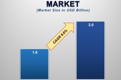 Collagen Peptides Market Trends: From Nutrition to Skincare Applications
