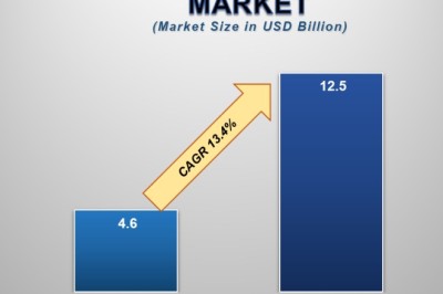 Regional Analysis: Global Growth Patterns in CBD Beverages Market