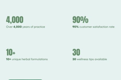 Dr. Xiping Zhou — Acupuncture & Traditional Chinese Medicine (Madison & Milwaukee)