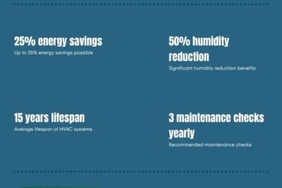 Trusted HVAC Experts in Southwest Florida – Fine Air Cooling & Heating