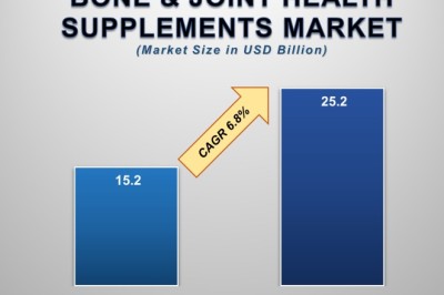 Top Growth Opportunities in the Bone & Joint Health Supplements Market