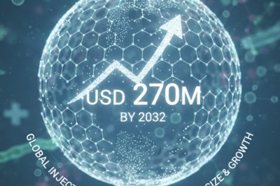 Will the Global Injectable Microspheres Market Reach USD 270 Million by 2032 at 6.0% CAGR?