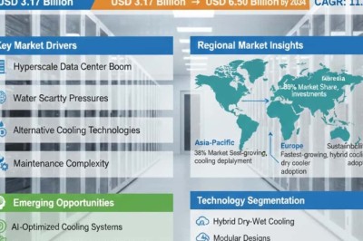Why Is the Global Cooling Tower for Data Center Market Expected to Grow at a 11.8% CAGR by 2034?
