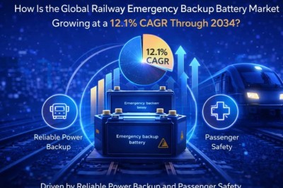 How Is the Global Railway Emergency Backup Battery Market Growing at a 12.1% CAGR Through 2034?