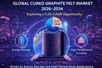 Is the Global Cured Graphite Felt Market an Attractive Opportunity with a 5.2% CAGR?